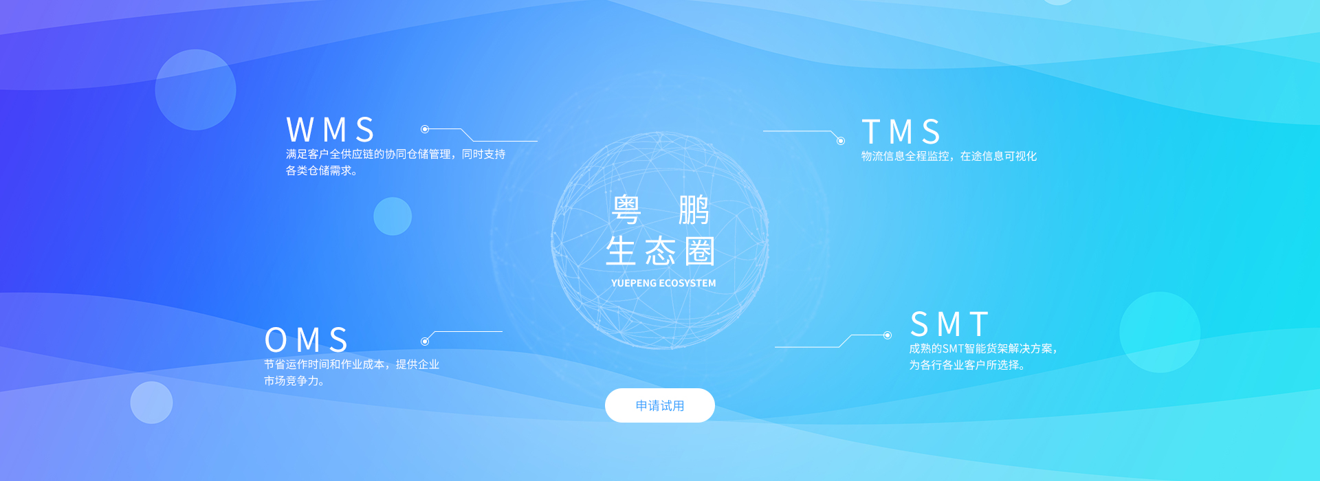 倉(cāng)庫(kù)管理系統(tǒng)